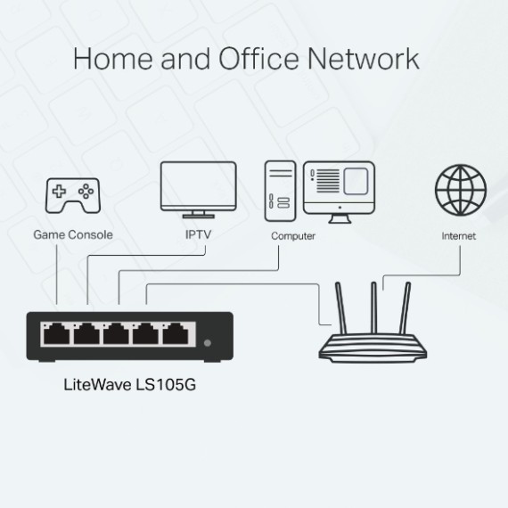 Switch 5 ports sans ventilateur, consommation faible et indicateurs LED