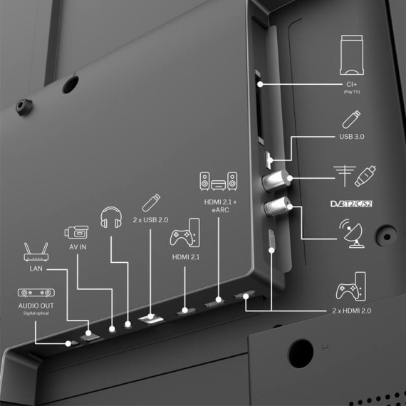 Téléviseur Thomson 65 pouces 4K UHD ports HDMI et USB