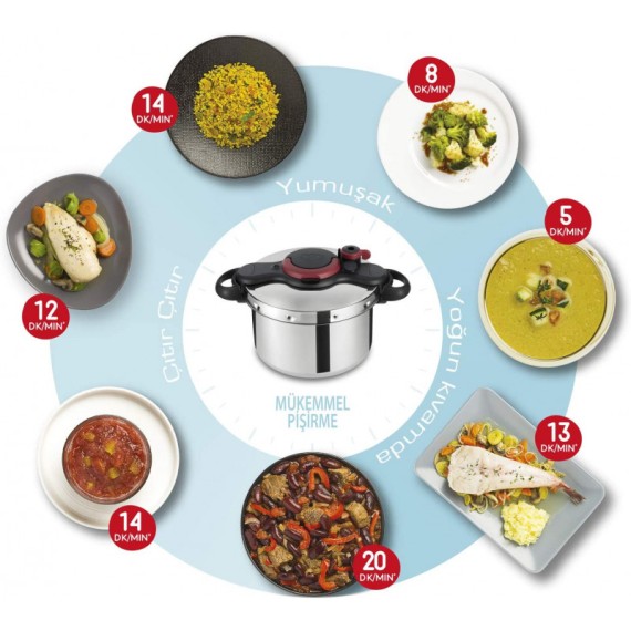 Cocotte TEFAL Clipso facile à utiliser pour cuisine familiale