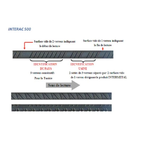 Barre d’acier Ø 8mm pour béton armé et maçonnerie