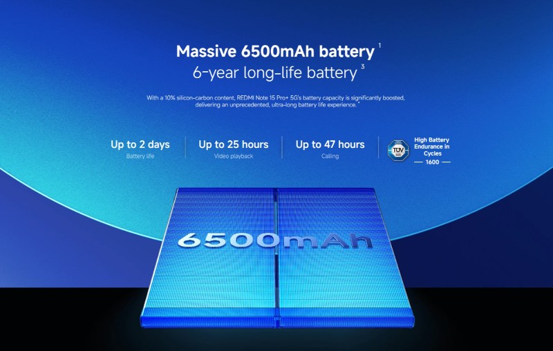 Xiaomi Redmi Note 15 Pro Plus batterie 6500 mAh autonomie longue